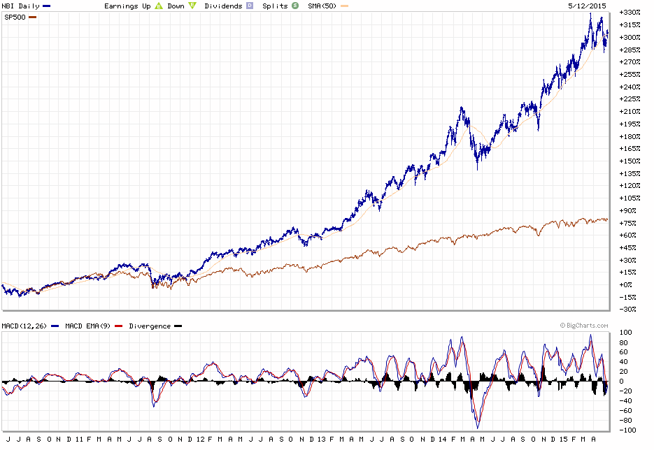 longevity_trends_image01
