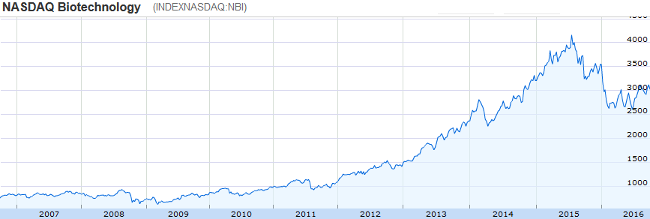 longevity_trends_image02